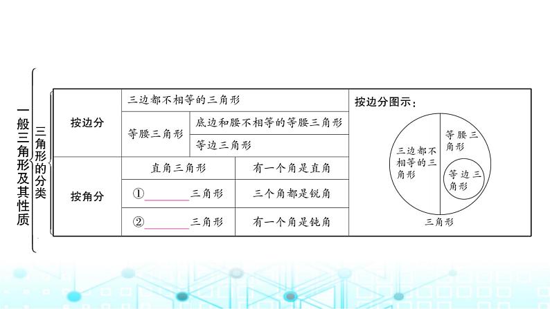 中考数学复习第四章三角形大概念整合2三角形及其性质(包含等腰三角形与直角三角形)课件02