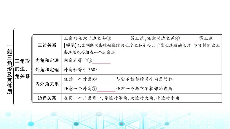 中考数学复习第四章三角形大概念整合2三角形及其性质(包含等腰三角形与直角三角形)课件03