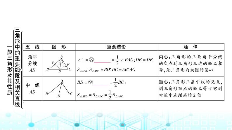 中考数学复习第四章三角形大概念整合2三角形及其性质(包含等腰三角形与直角三角形)课件04
