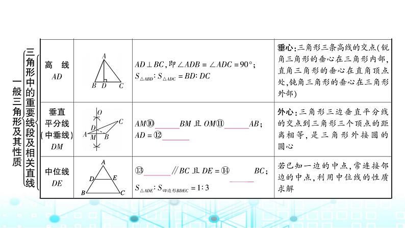 中考数学复习第四章三角形大概念整合2三角形及其性质(包含等腰三角形与直角三角形)课件05