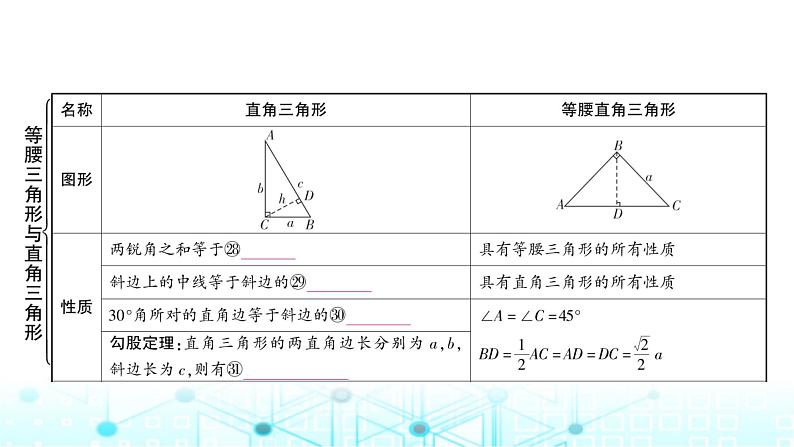 中考数学复习第四章三角形大概念整合2三角形及其性质(包含等腰三角形与直角三角形)课件08