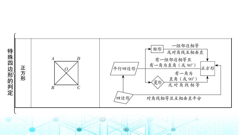 中考数学复习第五章四边形大概念整合2特殊四边形的判定课件04