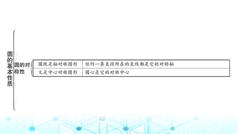 中考数学复习第六章圆第一节圆的基本性质课件02