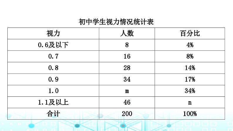 中考数学复习专项训练七统计与概率类型一统计知识的应用课件第3页