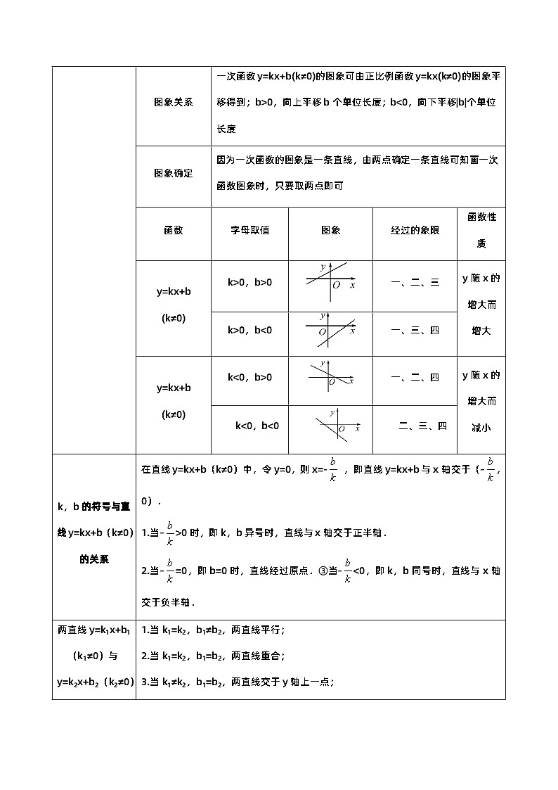 专题10 一次函数(11类重点考向)(考点回归)第3页