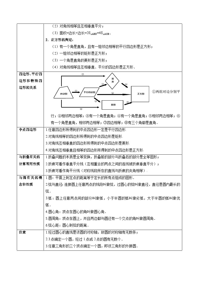 专题18 特殊四边形及圆的相关证明与计算(17类重点考向)(考点回归)第2页