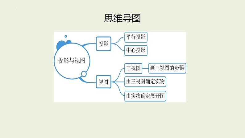 中考数学一轮复习 课件 第18讲 投影与视图02
