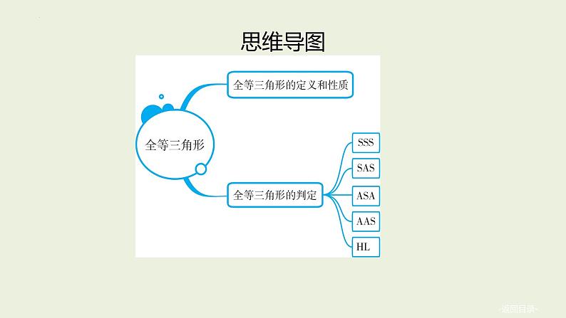 中考数学一轮复习 课件 第22讲 全等三角形第2页