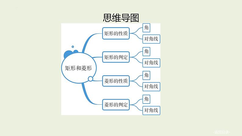 中考数学一轮复习 课件 第27课 矩形和菱形第2页