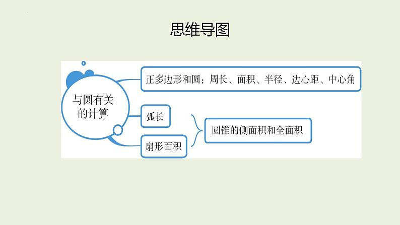 中考数学一轮复习 课件 第32课 与圆有关的计算第2页