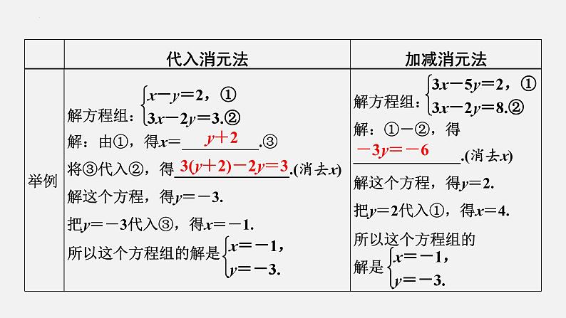 中考数学一轮复习课件 课时5 一次方程(组)的解法及应用第5页