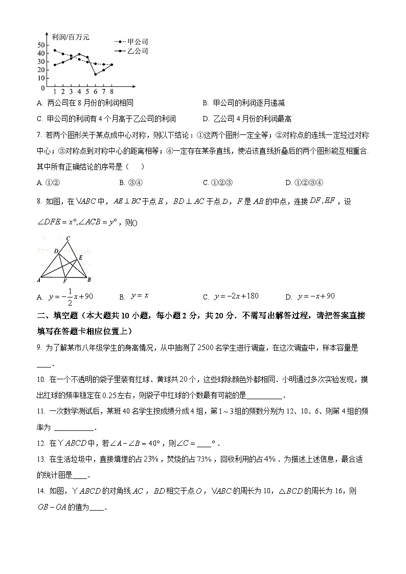 江苏省南京市联合体2023-2024学年八年级下学期期中考试数学试题(原卷版)第2页