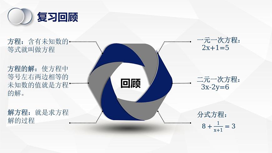 蘇科版初中數(shù)學(xué)九年級(jí)上冊(cè)《1.1一元二次方程》課件第2頁