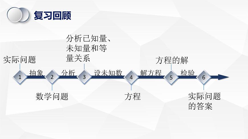蘇科版初中數(shù)學(xué)九年級(jí)上冊(cè)《1.1一元二次方程》課件第3頁