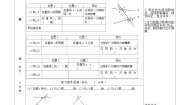 数学七年级下册5.1.3 同位角、内错角、同旁内角学案