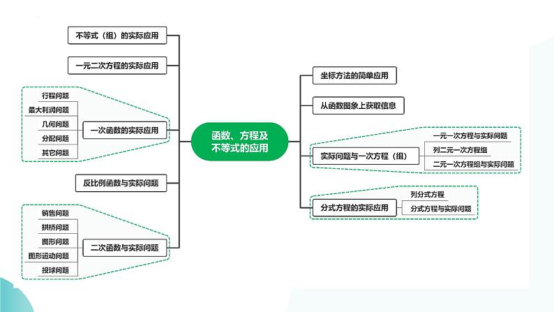 专题03 函数、方程及不等式的应用(课件)-2024年中考数学二轮复习课件(全国通用)08