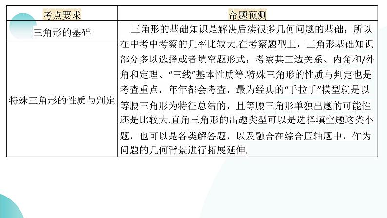 专题04 三角形的性质与判定(课件)-2024年中考数学二轮复习课件(全国通用)06
