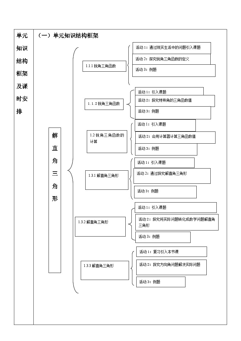 【大单元】浙教版数学九年级下册第1章《解直角三角形》单元教学设计第2页