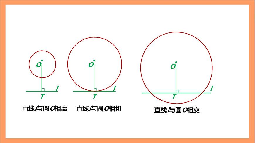 【大單元】浙教版數(shù)學(xué)九年級(jí)下冊(cè)2.1.1《直線與圓的位置關(guān)系》課件第7頁