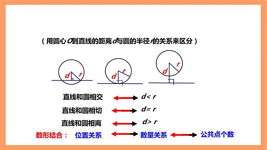 【大單元】浙教版數(shù)學(xué)九年級(jí)下冊(cè)2.1.1《直線與圓的位置關(guān)系》課件第8頁