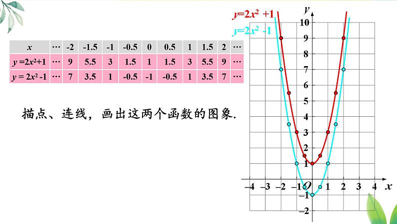 人教九年级数学 22.1.3 第1课时 二次函数y=ax²+k的图象和性质 PPT课件06