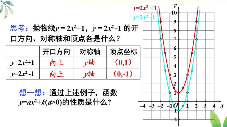 人教九年级数学 22.1.3 第1课时 二次函数y=ax²+k的图象和性质 PPT课件07
