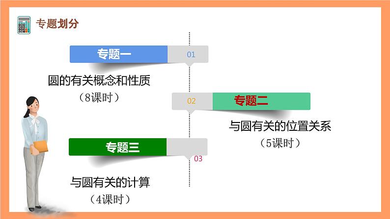 大单元鲁教版数学九年级下册 第五章《圆》(专题活动) 课件第6页