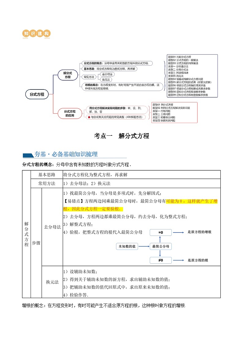 2024年中考数学复习讲义 第06讲  分式方程(含答案)第2页