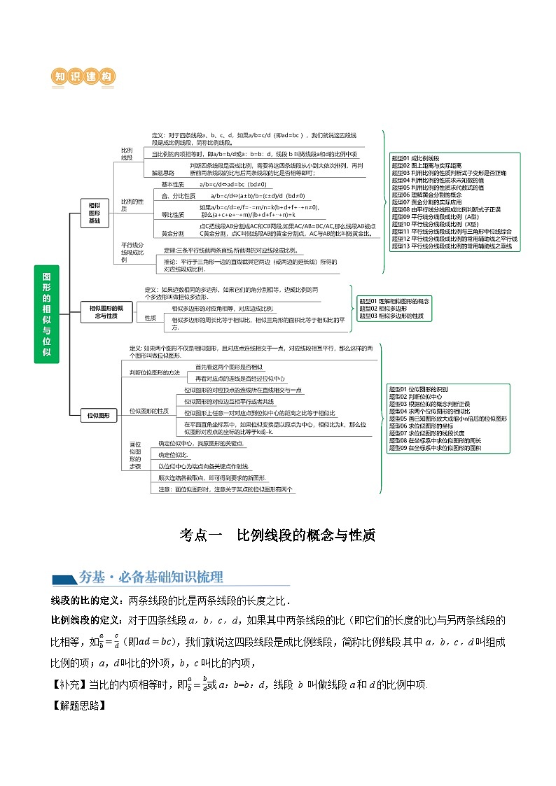 2024年中考数学复习讲义 第20讲 图形的相似与位似(含答案)第2页