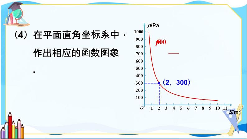 北师数学9年级上册 6.3 反比例函数的应用 PPT课件06