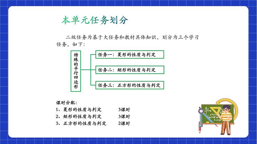 【大單元教學】魯教版數(shù)學八年級下冊 《特殊平行四邊形》 課件第7頁