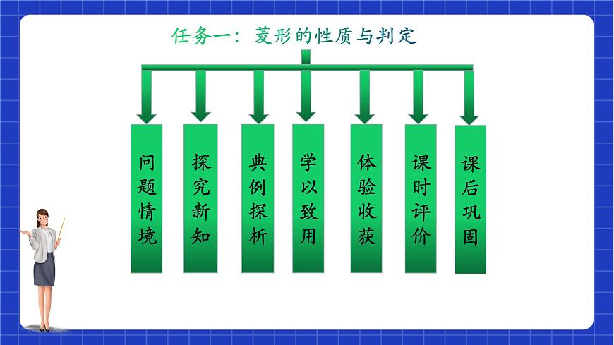 【大單元教學】魯教版數(shù)學八年級下冊 《特殊平行四邊形》 課件第8頁