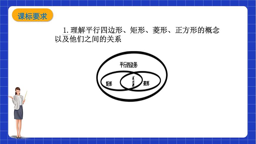 【大單元教學(xué)】魯教版數(shù)學(xué)八年級(jí)下冊(cè) 《特殊平行四邊形》課件第3頁(yè)