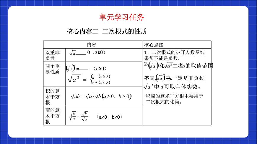 【大單元教學(xué)】魯教版數(shù)學(xué)八年級下冊 《二次根式》單元案例課件第7頁
