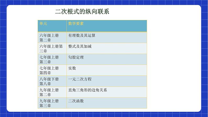 【大单元教学】鲁教版数学八年级下册《二次根式》 课件第4页