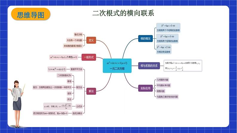 【大单元教学】鲁教版数学八年级下册 《 一元二次方程》课件第7页