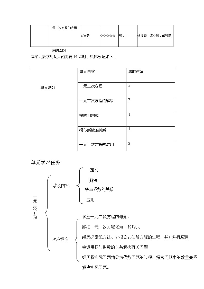 【大单元教学】鲁教版数学八年级下册 《一元二次方程》单元案例 课件+教案02