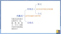 初中数学人教版八年级上册15.1.1 从分数到分式教学ppt课件