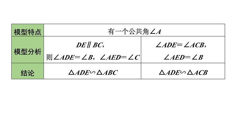 中考数学二轮专题复习: 常考相似模型(课件)02