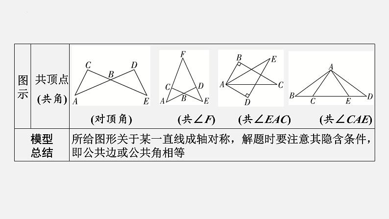 中考数学一轮复习 课件 微专题2 六大全等模型05