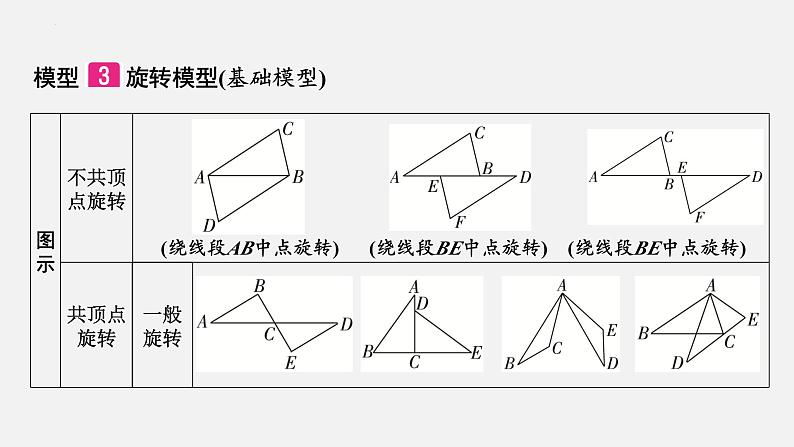 中考数学一轮复习 课件 微专题2 六大全等模型08