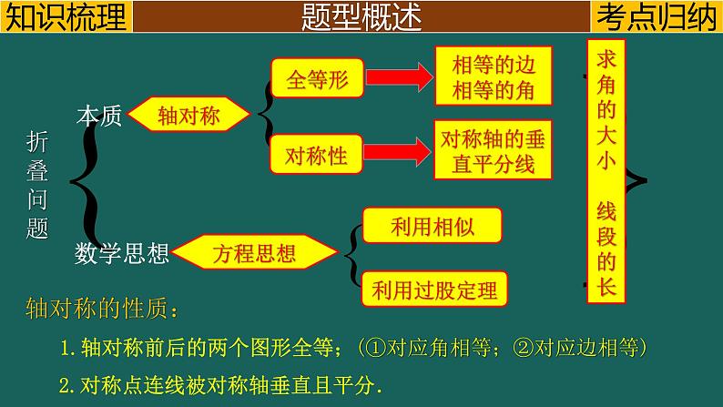 专题2.3(1) 矩形的折叠问题中考数学二轮复习必会几何模型剖析(全国通用)课件PPT第2页