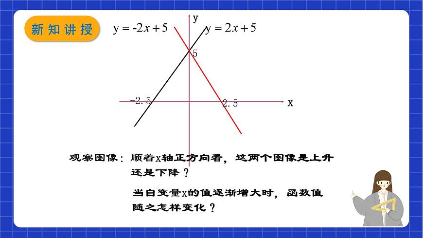 滬教版數(shù)學(xué)八年級(jí)下冊(cè)20.3.1《一次函數(shù)的性質(zhì)》（教學(xué)課件）第3頁(yè)