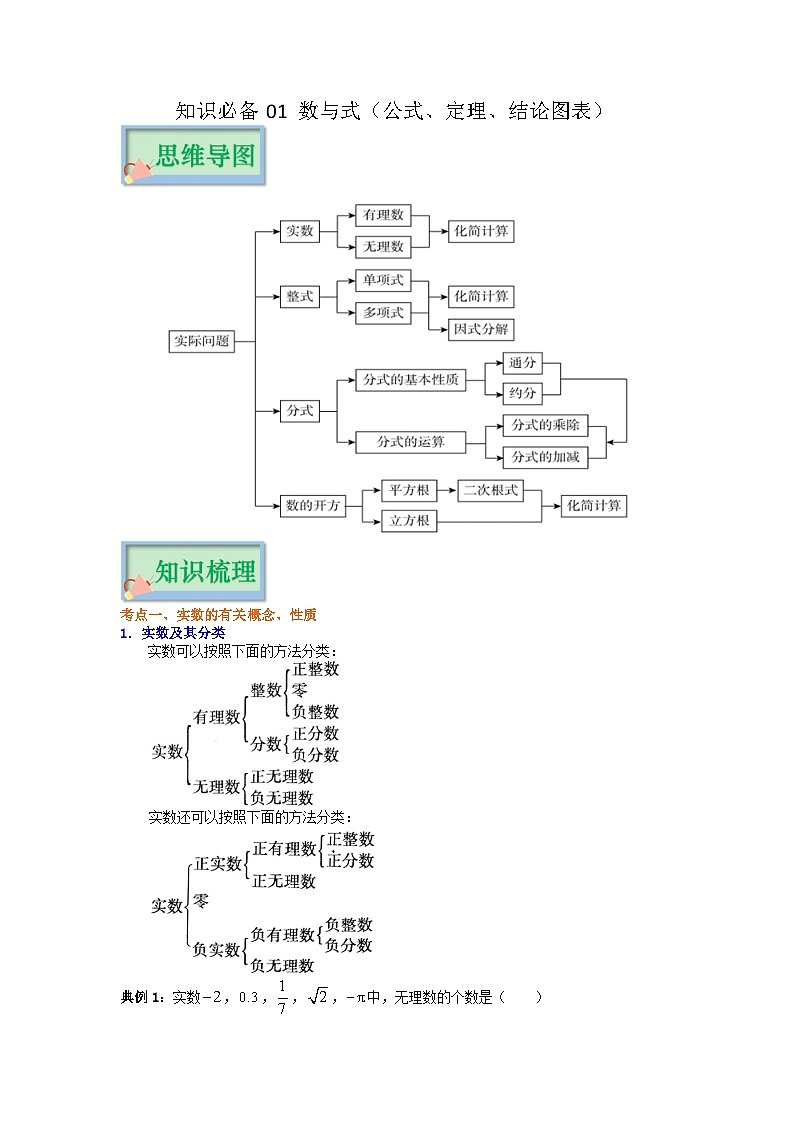 【知识点梳理】知识点01 实数(公式、定理、结论图表)-中考数学必背知识手册01