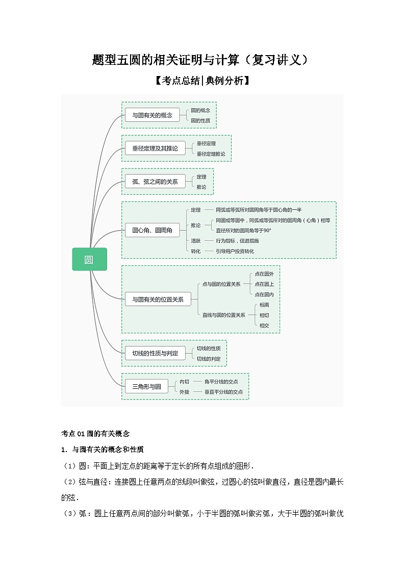 【二轮复习】2024年中考数学题型5 圆的相关证明与计算(复习讲义)(学生版)第1页