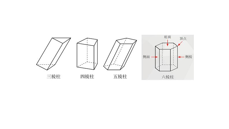 1.1生活中的立体图形(第1课时)课件2024—2025学年北师大版七年级数学上册05