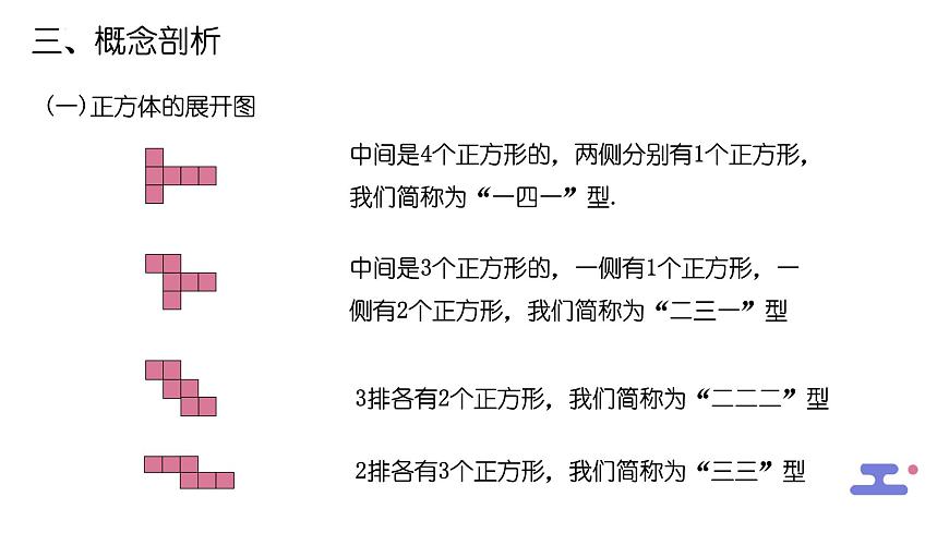 1.2 展開與折疊   課件 2024-2025學(xué)年北師大版數(shù)學(xué)七年級上冊第7頁