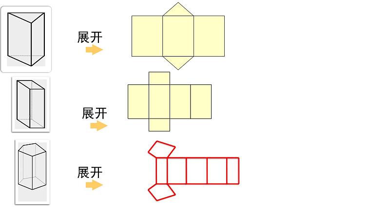 1.2.2 展开与折叠 课件 2024-2025学年北师大版七年级数学上册第3页