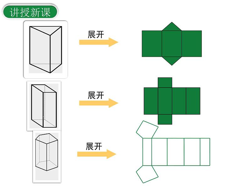 1.2展开与折叠(第2课时)课件2024-2025学年北师大版七年级数学上册第3页