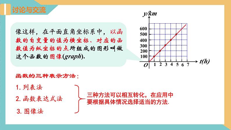 6.1 函数(第2课时)(同步课件)-2023-2024学年八年级数学上册同步精品课堂(苏科版)第7页